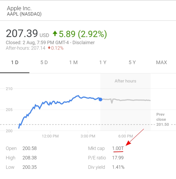 Apple is Now A Trillion-Dollar Company: Here’s How it Got There
