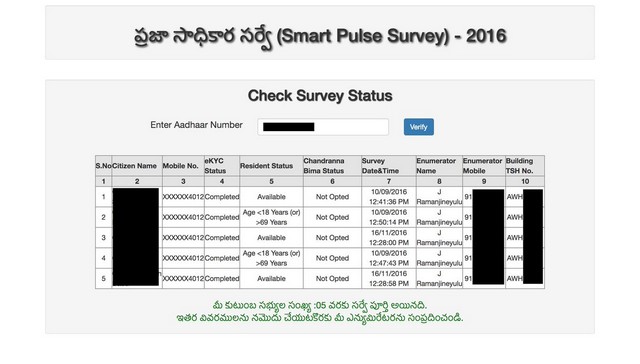 Andhra Pradesh is the Hotbed of Aadhaar Data Leaks, And There’s No Stopping It
