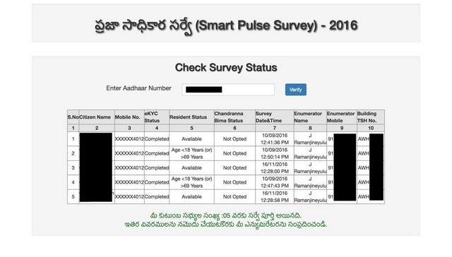 Andhra Pradesh adalah Sarang Kebocoran Data Aadhaar, Dan Tidak Ada Yang Menghentikannya