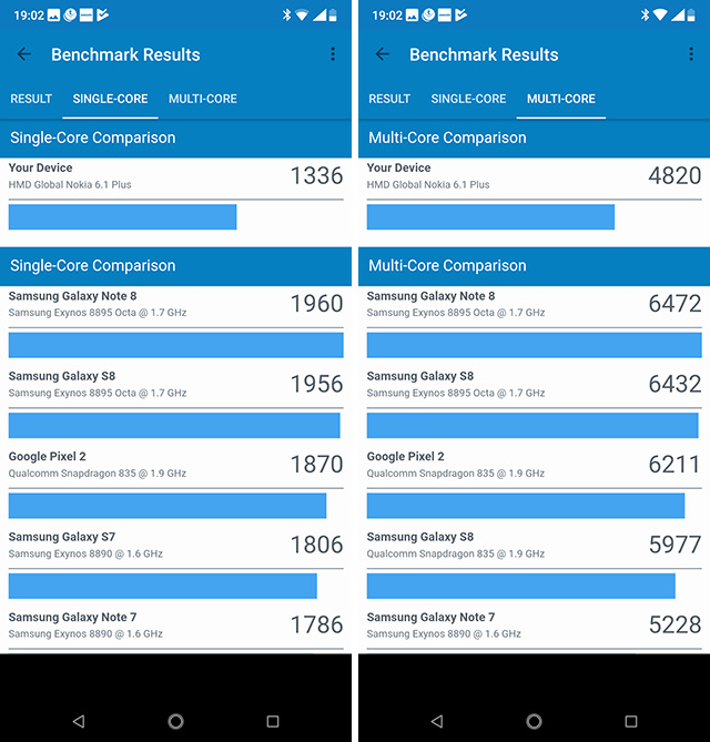 Nokia 6.1 Plus Performance Test: Great Performance All Around