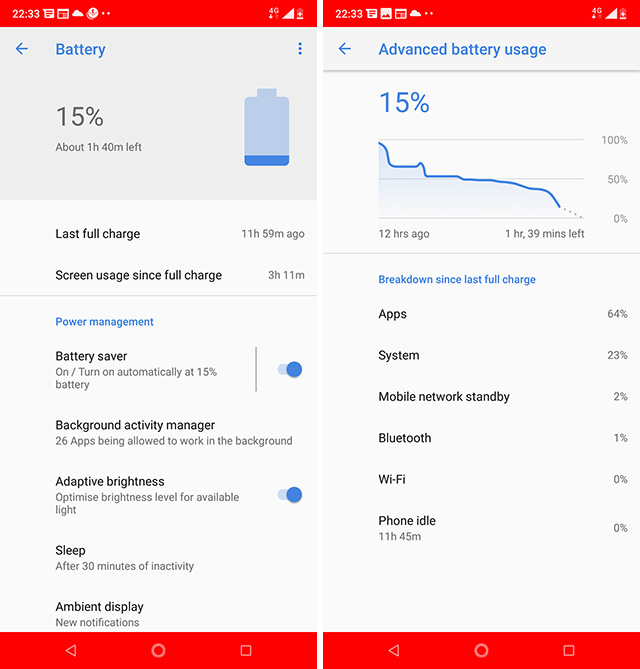 Nokia 6.1 Plus Battery Test: A Long Lasting, Fast Charging Battery