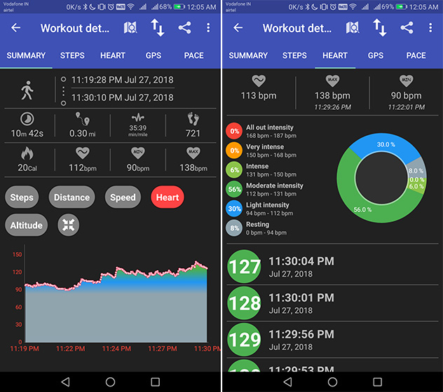 Notify & Fitness for Mi Band and Amazfit Beats Mi Fit App in All Areas