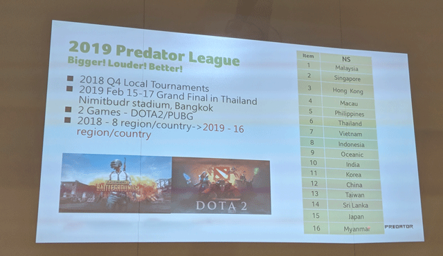 Acer Predator Gaming League Adds PUBG with Big Plans for Indian eSports