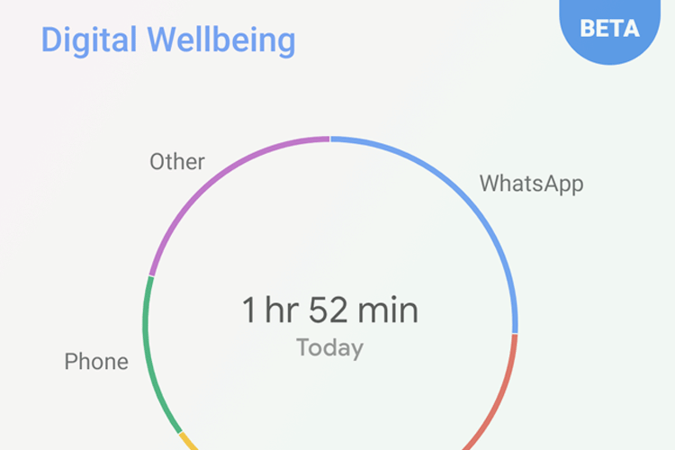 This is Digital Wellbeing in Android 9 Pie with Dashboard and Wind Down Mode
