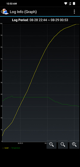 Poco F1 Battery Performance Test: Does it Live up to Promises?