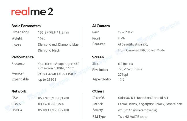 Realme 2 Specifications Leaked Ahead of Launch