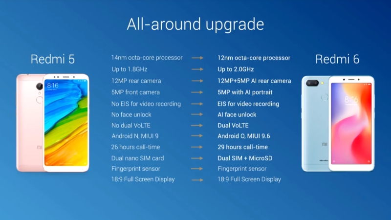 redmi 6 vs redmi s2