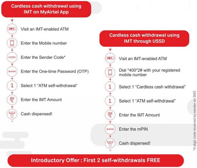 Airtel Payments Bank Now Offers Card-less Cash Withdrawals at ATMs