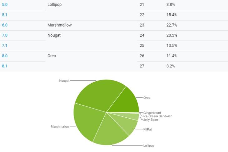 Android web