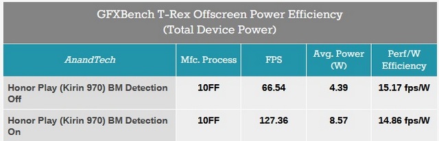 “Others Do it Too”: Huawei’s Shocking Response to Benchmark Cheating