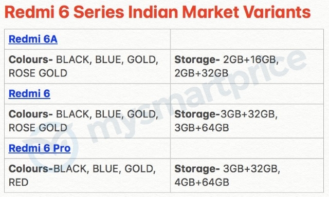 Xiaomi’s Redmi 6 Series Storage Variants Leaked Before India Launch