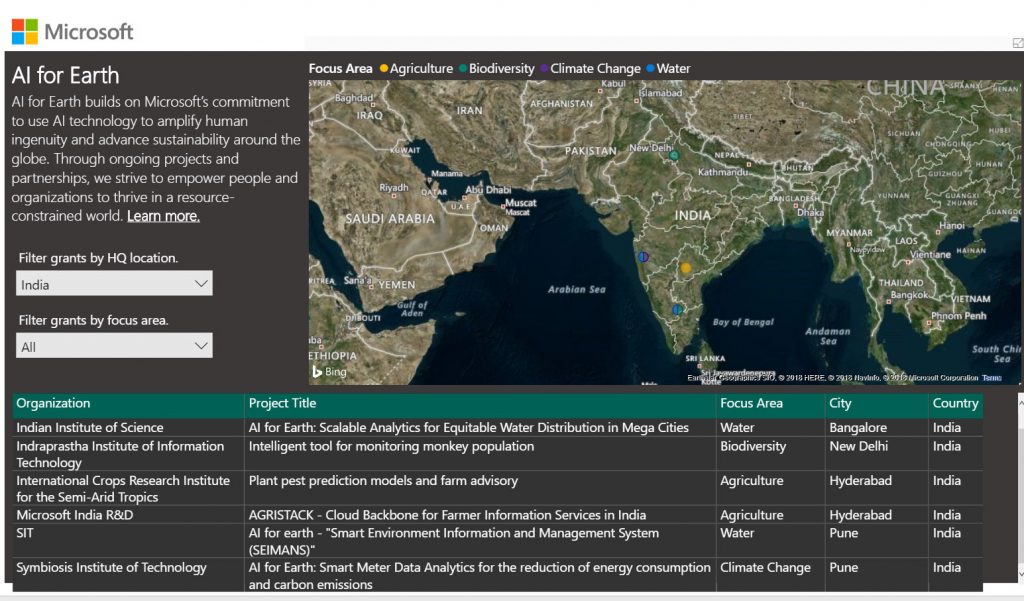 Microsoft Selects 7 Grantees from India for 'AI for Earth' Project