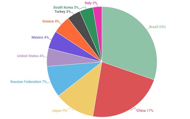 IoT Malware Sees 4X Rise as Compared to Last Year, and That’s in 2018 First Half Alone