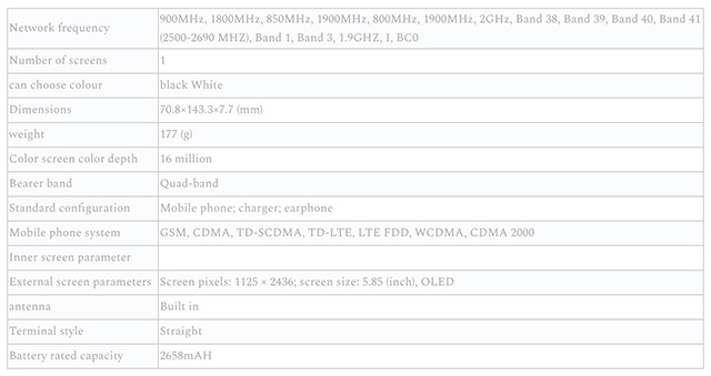 iPhone XS, iPhone XS Max, and iPhone XR Battery and RAM Specs Revealed