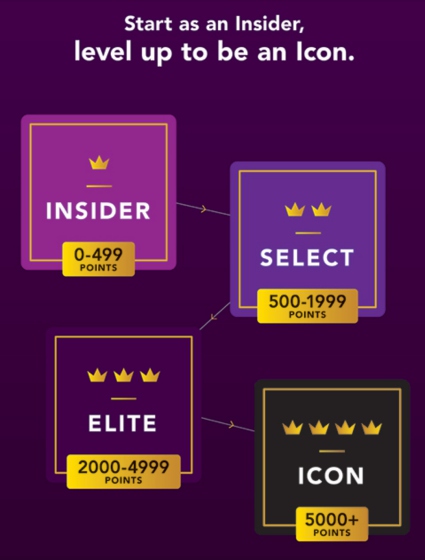 Myntra Insider point based customer Loyalty Program: