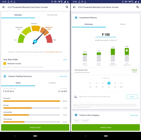 Here’s How You Can Invest in Mutual Funds Using Paytm Money