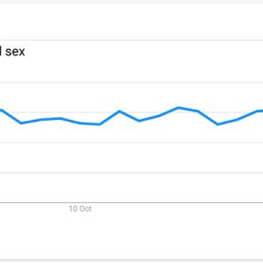 290px x 290px - YouTube Sees Spike in Porn-Related Video Searches After India Porn Ban
