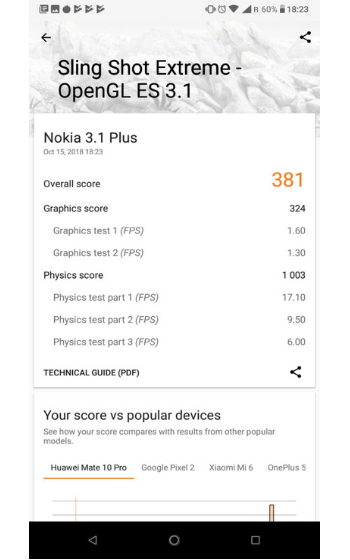 Nokia 3.1 Plus Gaming Review: Chicken Dinner On a Budget?