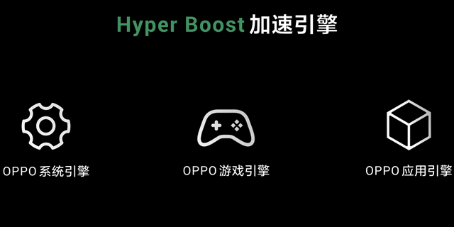 Oppo Unveils ‘Hyper Boost’ Smartphone Acceleration Engine