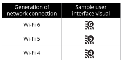 Next-gen Wireless Standard Will Be Called Wi-Fi 6 Instead of 802.11ax