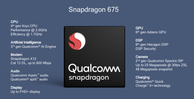 Qualcomm’s New Snapdragon 675 Promises Gaming Boost For Mid-Range Phones