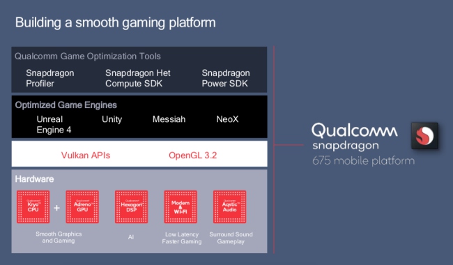 Qualcomm's new Snapdragon 675 elevates the gaming experience on