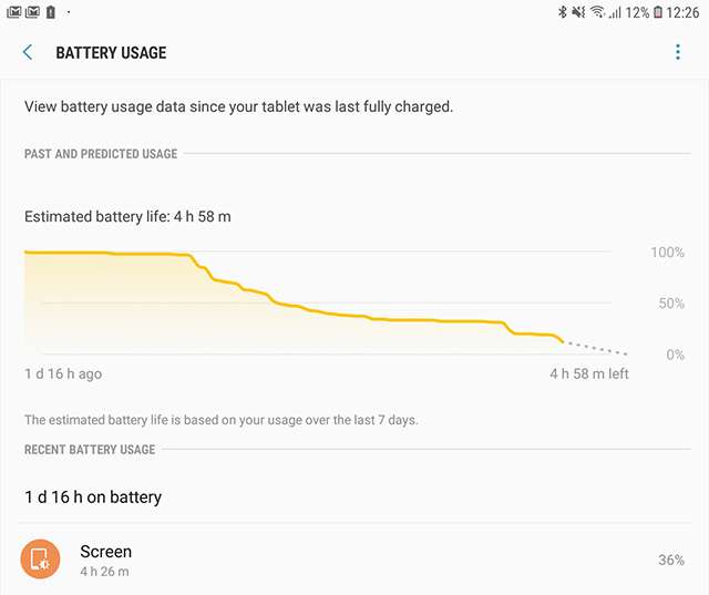 Galaxy Tab S4 Battery Test: Fast Charge, Slow Burn