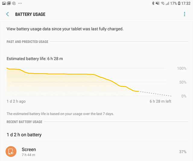 Galaxy Tab S4 Battery Test: Fast Charge, Slow Burn