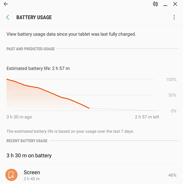 Galaxy Tab S4 Battery Test: Fast Charge, Slow Burn