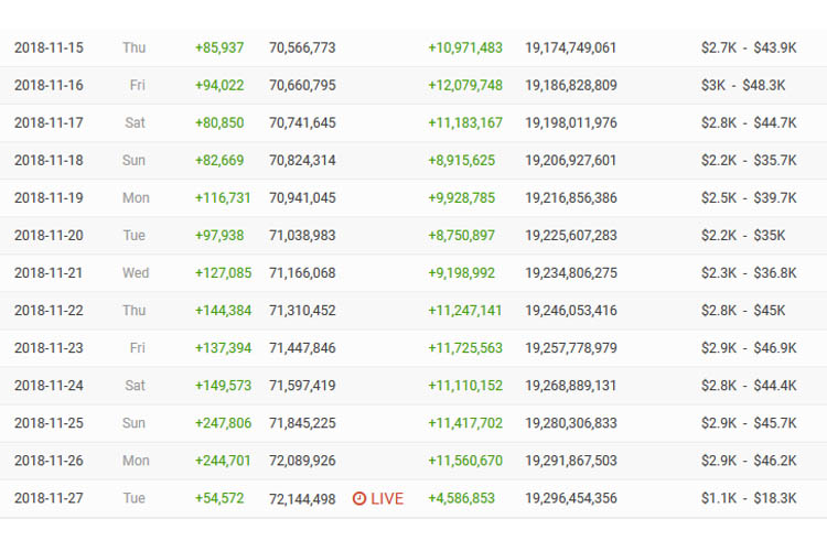 Tseries Sub Count Chart