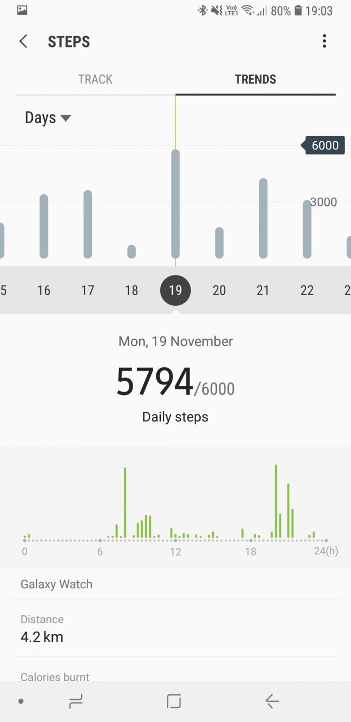 Samsung Galaxy Watch Review Perfect Health Tracker in the Galaxy?
