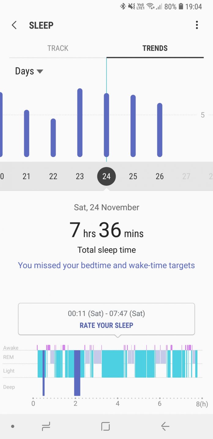 galaxy watch health tracking