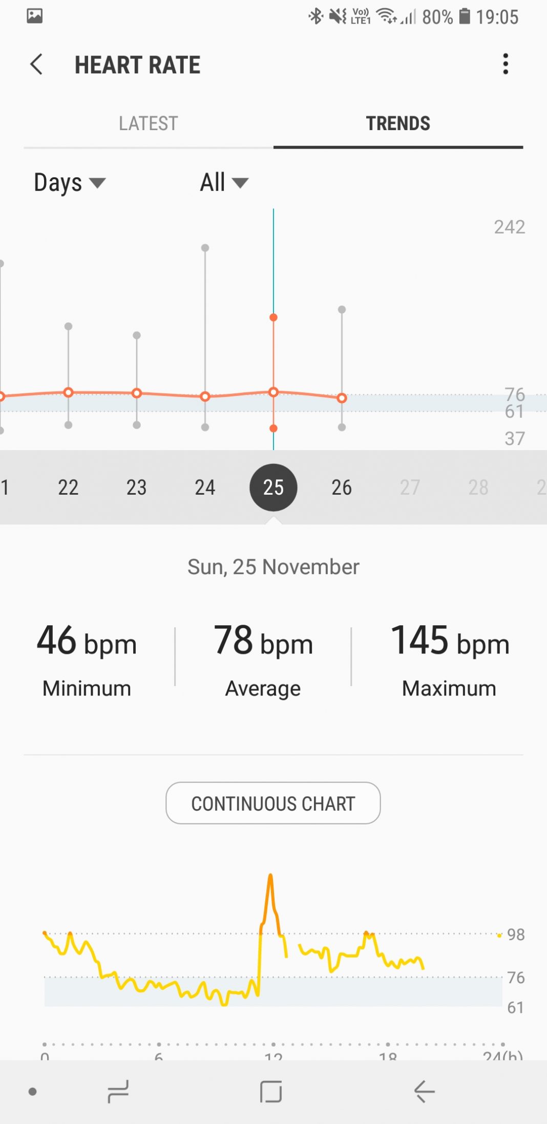 galaxy watch health tracking