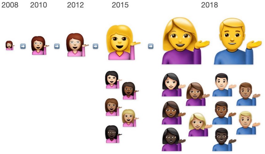 10 Years of Emojis on iPhone: A Brief Timeline