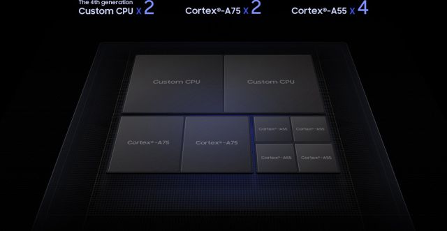 Samsung Exynos 9 Series 9820 Chipset Brings On-Device AI Processing, 8K Video Support