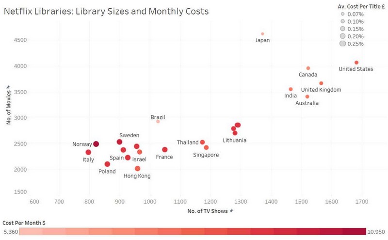 Indians Pay More for Netflix Than Other Countries, But Get Less Content