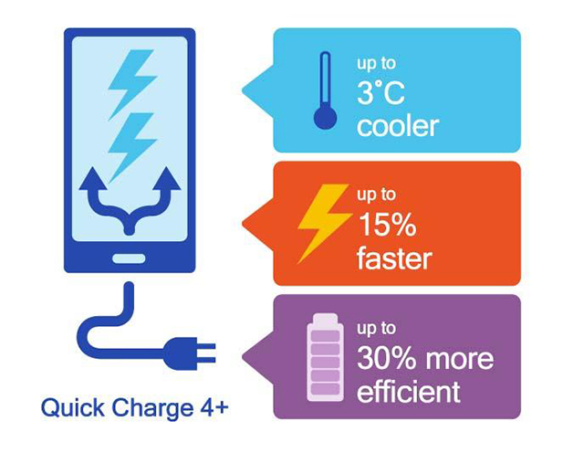 Poco F1 Supports Quick Charge 4+, but Here's Why is Xiaomi Not Talk About it
