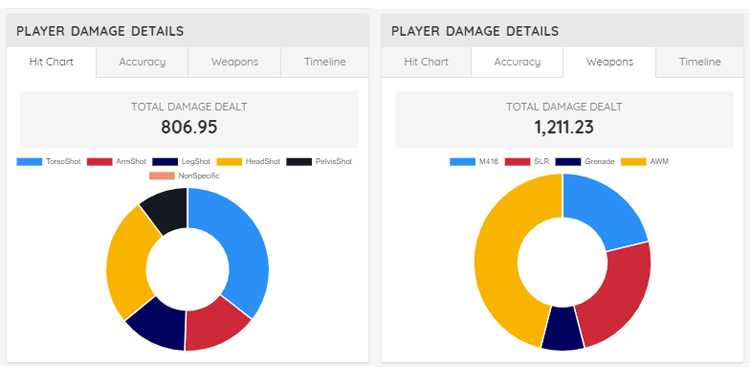 UgaBuga PUBG (UB) Team Overview and Viewers Statistics