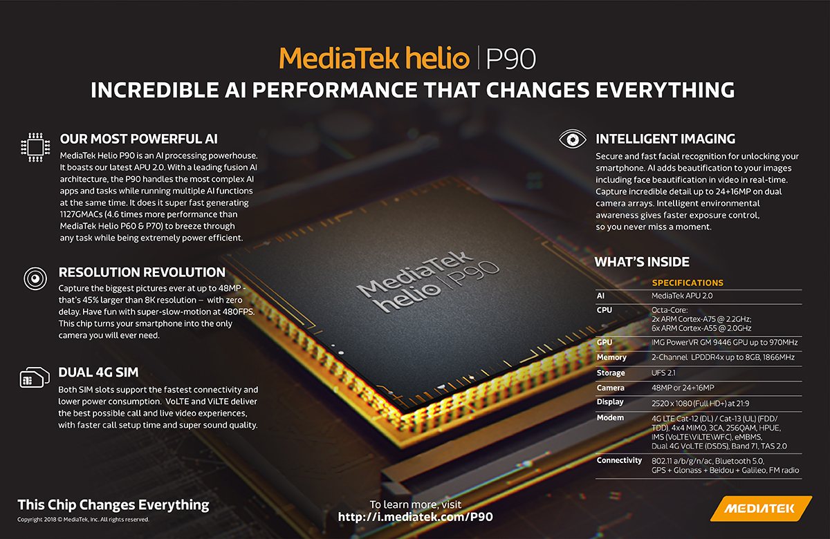 MediaTek Helio P90 SoC With Dual 4G, 48MP Camera Support Is Here