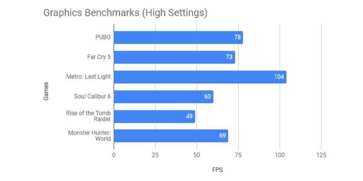 ASUS TUF Gaming FX505 Laptop Review: A Tough Recommendation