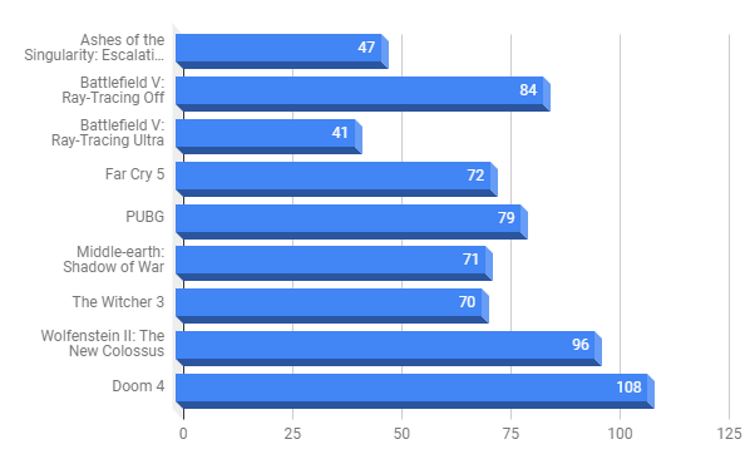 Rtx 2060 super hot sale vs gtx 1060