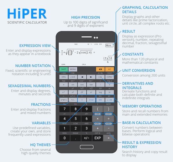 MLM Calculator para Android - Download