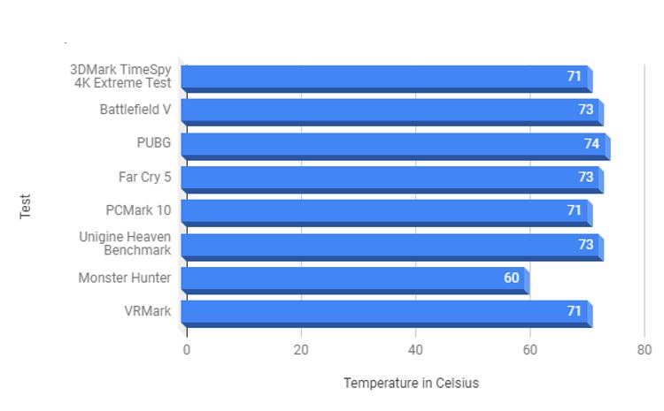 Nvidia GeForce RTX 2060 Review: Gateway to the World of Ray Tracing