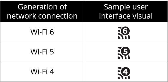 1. WiFi Symbols