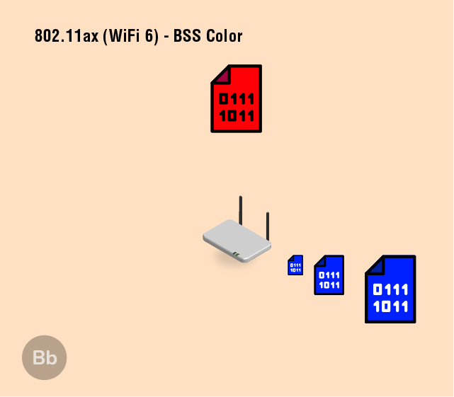 BSS Coloring