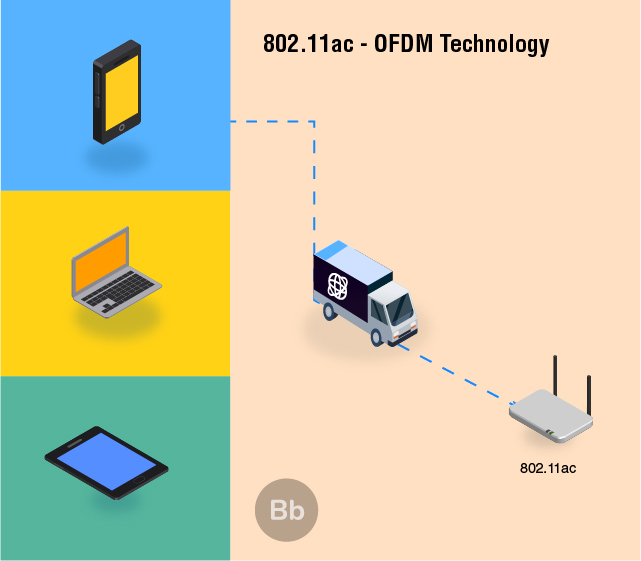 Wifi 6. Wi-Fi 6 технологии. Wi Fi 6 дальность. Чип WIFI 6. Wi-Fi 6 схема.