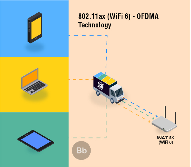 OFDMA Improvements 2