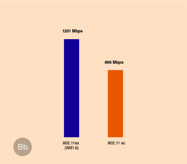 Speed Improvements