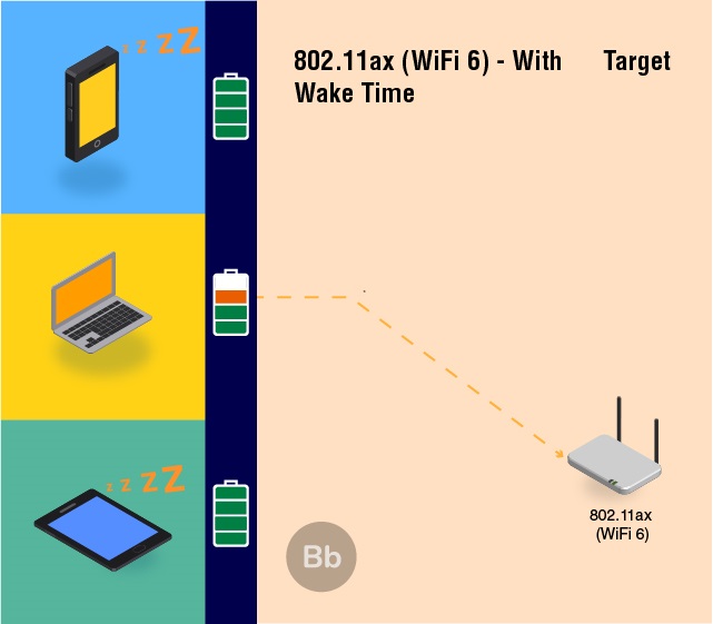 Target Wake Time 2