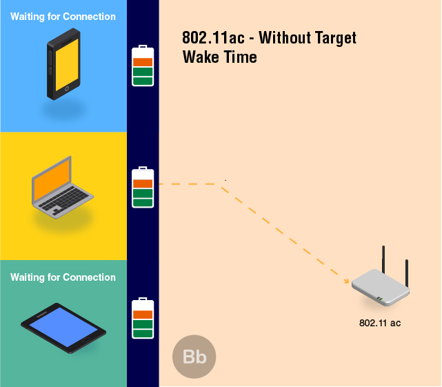 Target Wake Time (TWT) 1